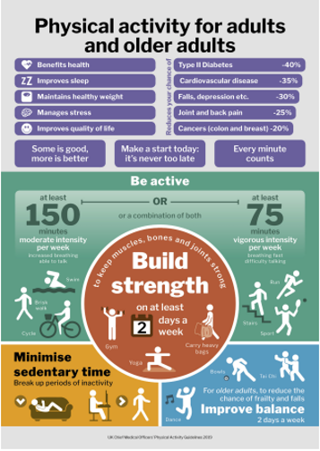 Physical activity for adults and older adults- Build strength